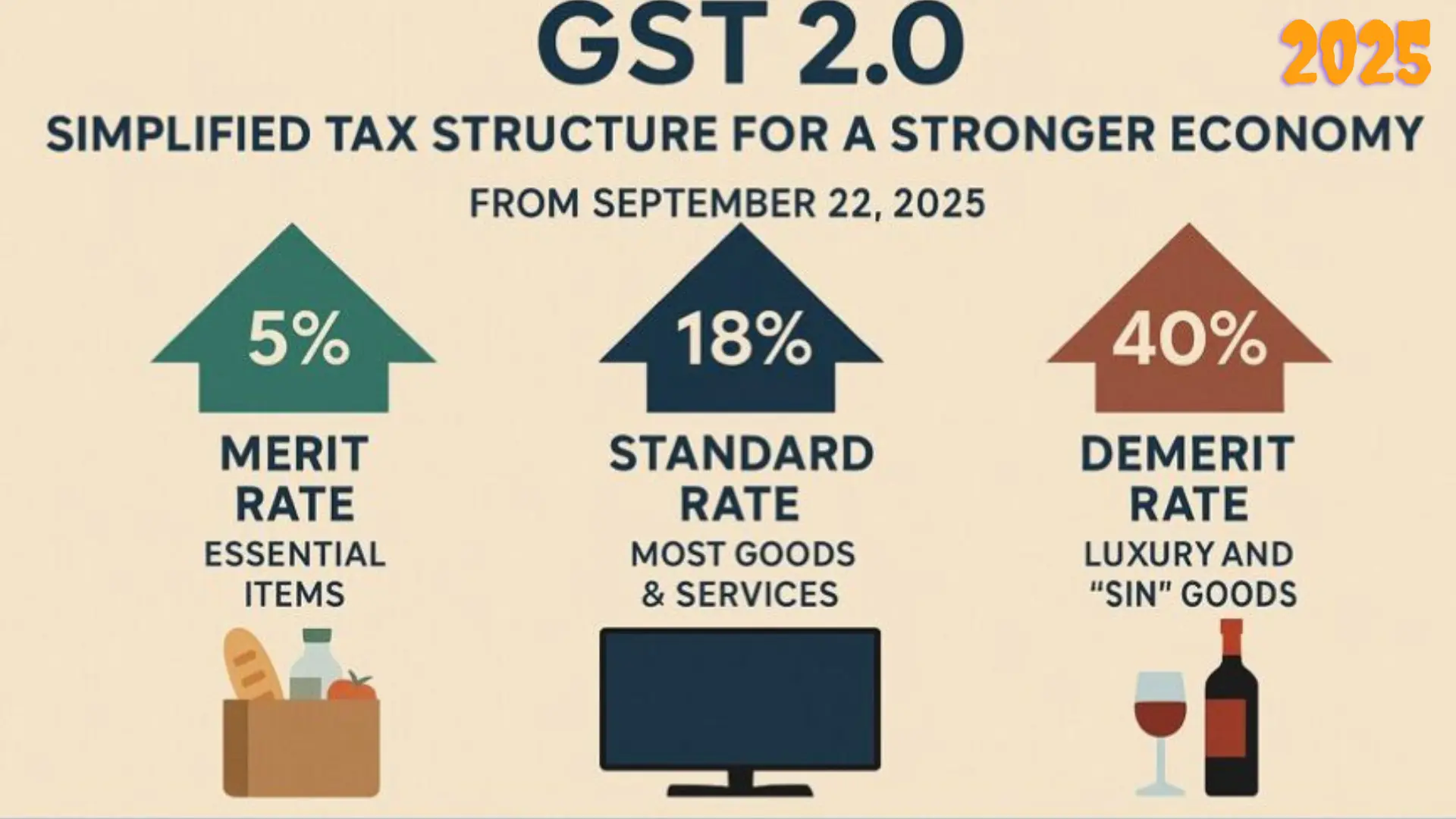 new+gst+2.0+with+new+rule
