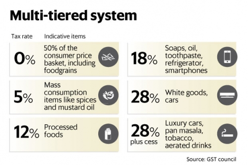 latest-news-from-the-gst-council-final-gst-rates-structure-in-india-2025